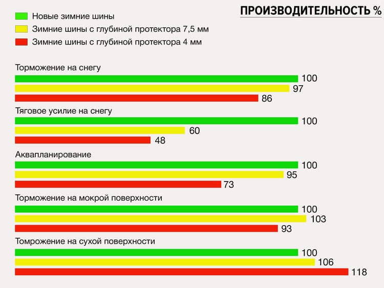 Результаты теста ADAC