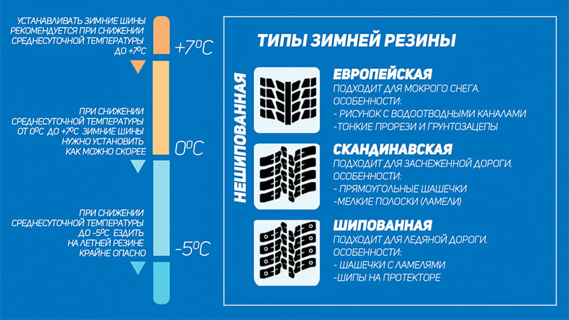 Температурный режим для автошин